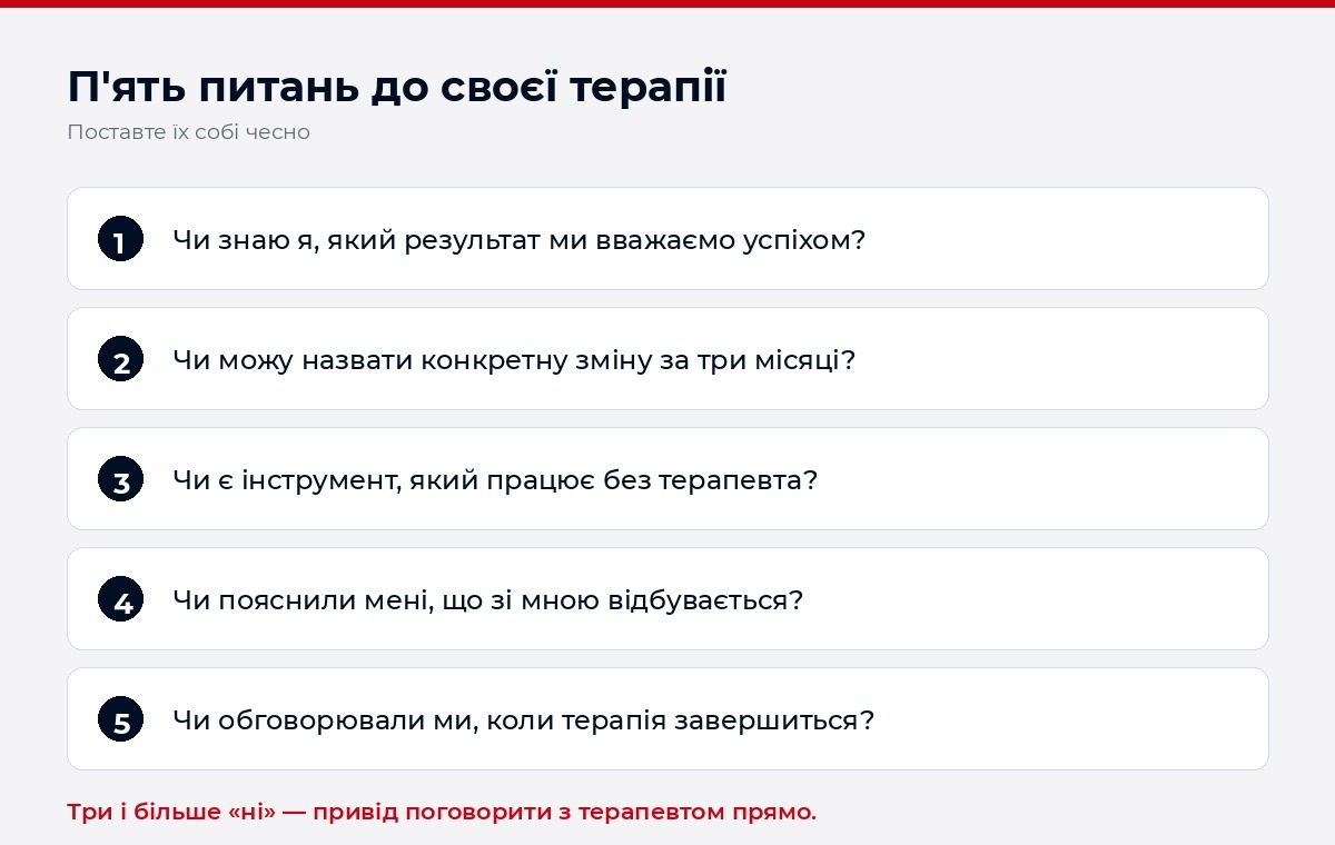 Пʼять питань до своєї терапії