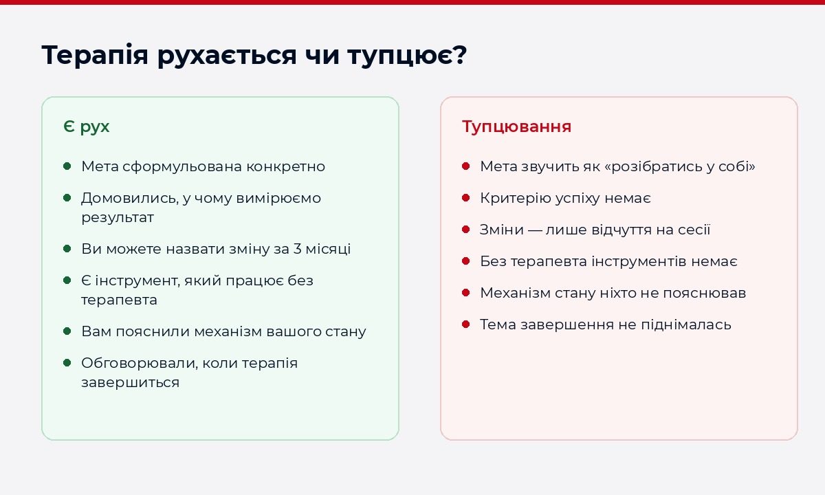 Ознаки терапії, що рухається, і терапії, що тупцює