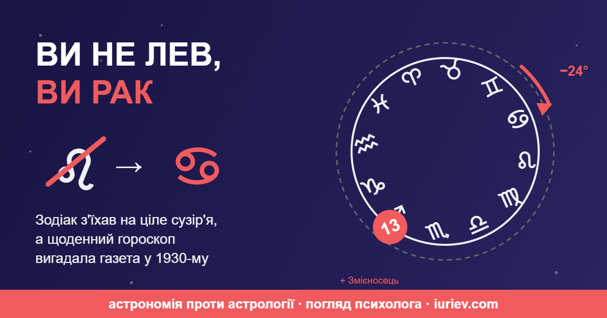 Зодіакальне коло, що з’їхало на 24 градуси, Лев перекреслений, стрілка на Рака, 13-й знак Змієносець
